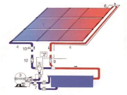 Aansluitschema OKU zonnecollector via de pomp van het zwembad