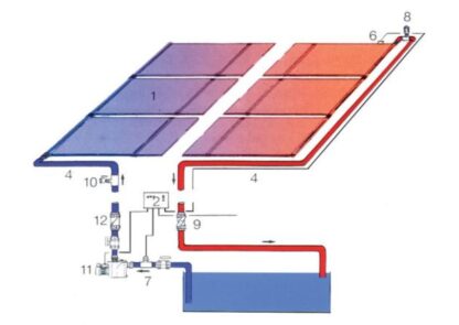 Aansluitschema OKU zonnecollector via een eigen aansluiting op het zwembad